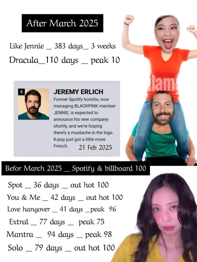 misogynistjenho's tweet photo. Even after speaking fluent English Jennie can't enter billboard 🤣 https://t.co/fVbh1MJCId