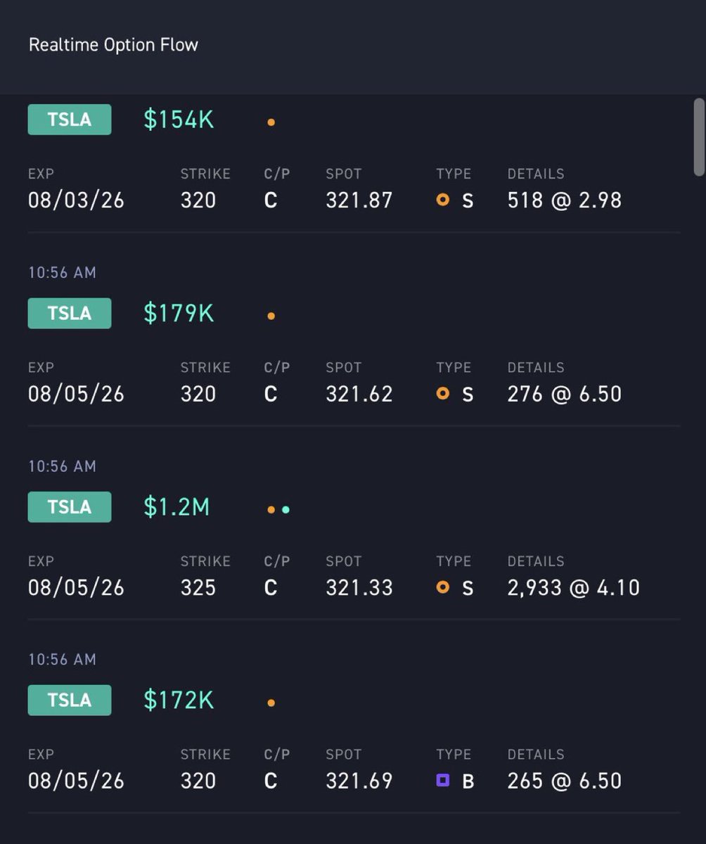 dansshep55's tweet photo. $tsla size buyer 325’s . Just put it at 323 and start from there https://t.co/xuykRNWnk3