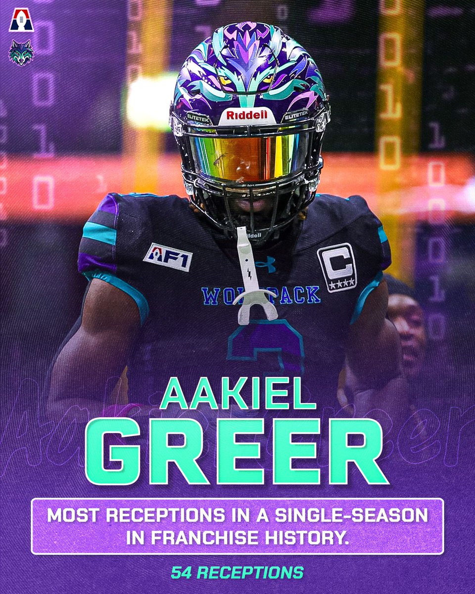 wolfpackaf1's tweet photo. Congrats to WR Aakiel Greer on setting a new Franchise Record for the Most Receptions in a Single-Season. 👏 

Greer hauled in a career-high 54 Receptions this season. 🔥 https://t.co/stivwrXMi6