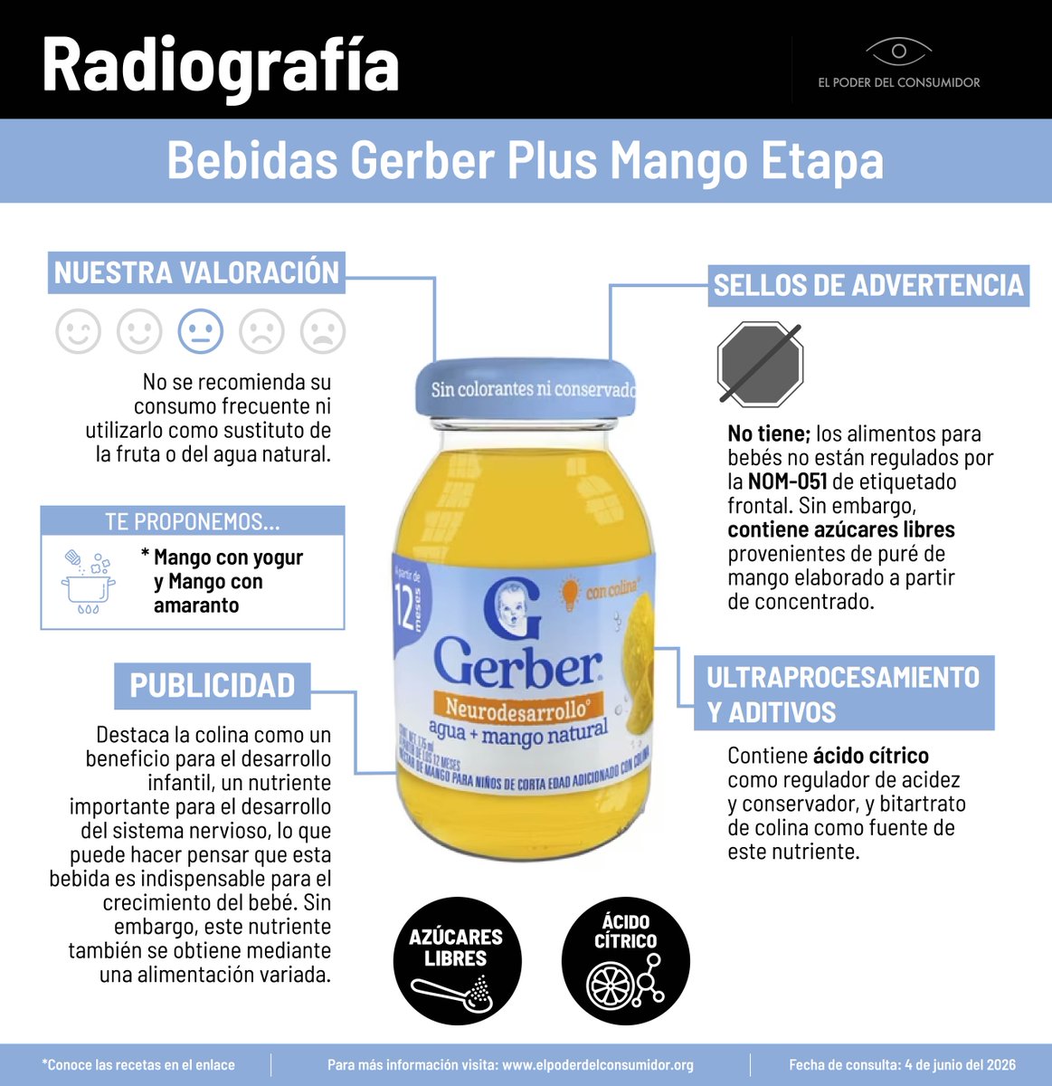 elpoderdelc's tweet photo. 👶😵 Los bebés no necesitan ultraprocesados como esta Bebida Gerber Plus Mango Etapa 4
No aporta fibra, mientras la fruta fresca sí contribuye a cubrir este nutriente y favorece una alimentación más completa.
🧾 Descubre por qué evitar este producto y aprende una receta saludable:
https://t.co/Qxk8yX7cVb