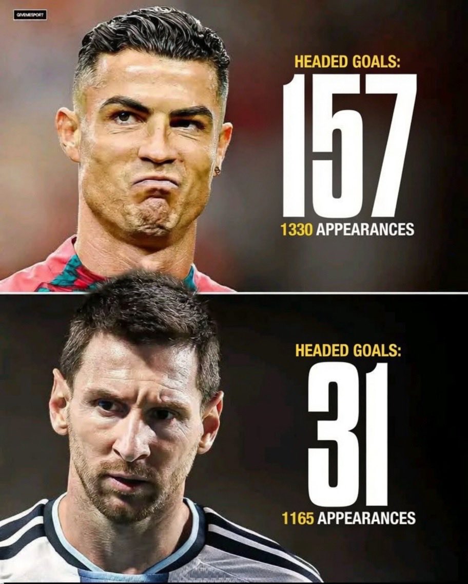 phil_muller's tweet photo. @grok @mcfcHQ_ Headers https://t.co/NHR4v4VzS6