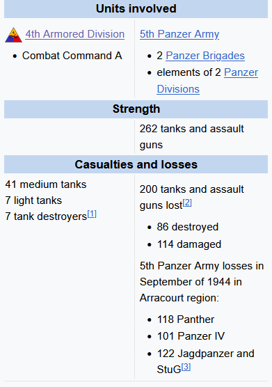 _Akaeru's tweet photo. "One of our Panzers can take out 5 Shermans but there are always 6 of them"

The Panzers in question: https://t.co/t9dJikL8So