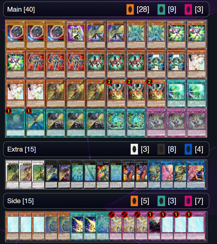 StvRojasE's tweet photo. @Dueling_Nexus sigue actualizándose. Pasó algo curioso, salió mi anterior y legendario mazo de #magnetwarriors Qué nostalgia.

Perseveré con esta baraja desde 2016 - 2024. Con maravillosas jugadas que ningún otro duelista descubrió, porque no cualquiera da continuidad a su mazo🏆 https://t.co/W2Qgj06MRW