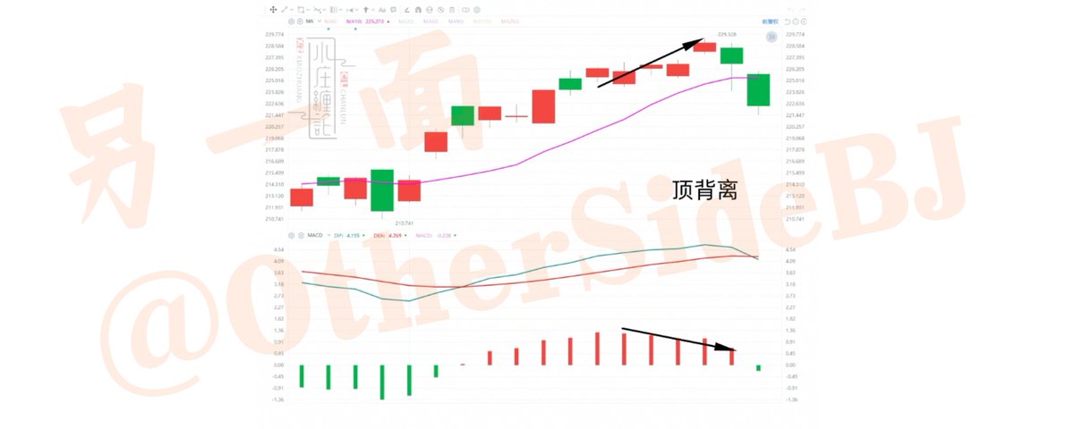 炒股这么多年，你最失败的一次卖出是什么？看完这套MACD + RSI逃顶法再回答吧
