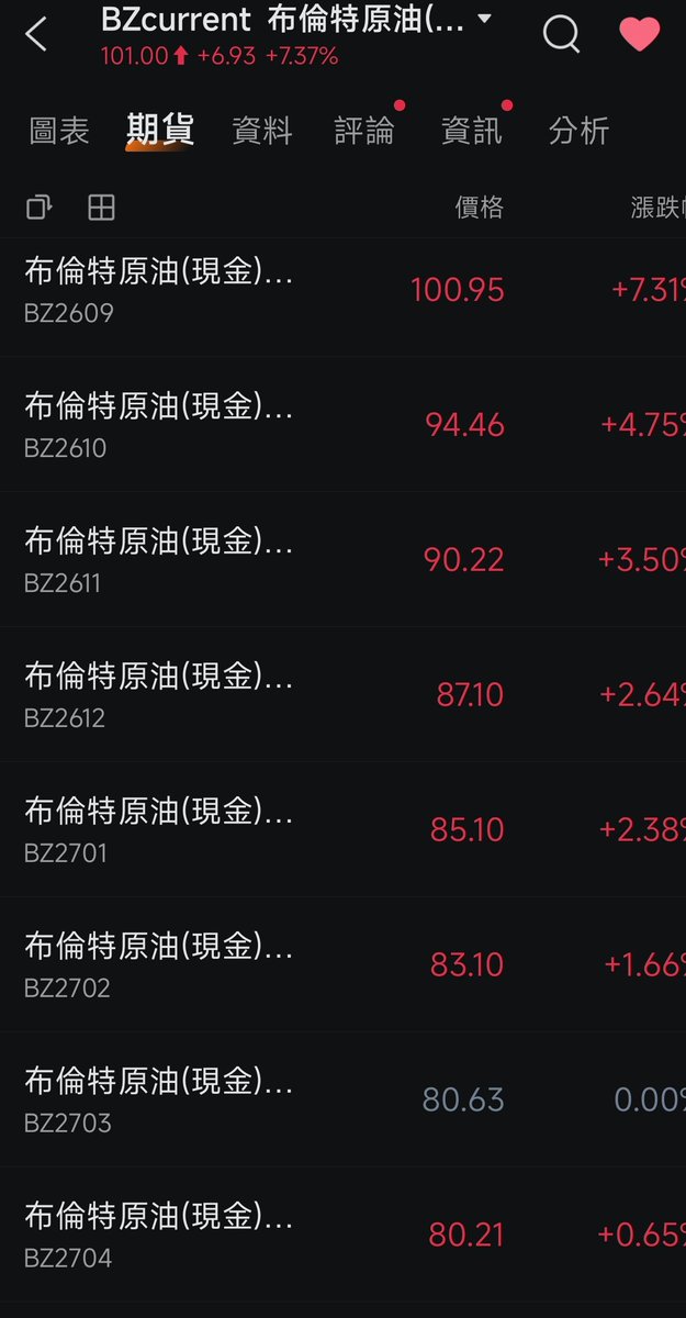 MScrottie's tweet photo. 紀錄一下 換月價😁 #原油 Vix https://t.co/SpiXESCZHe