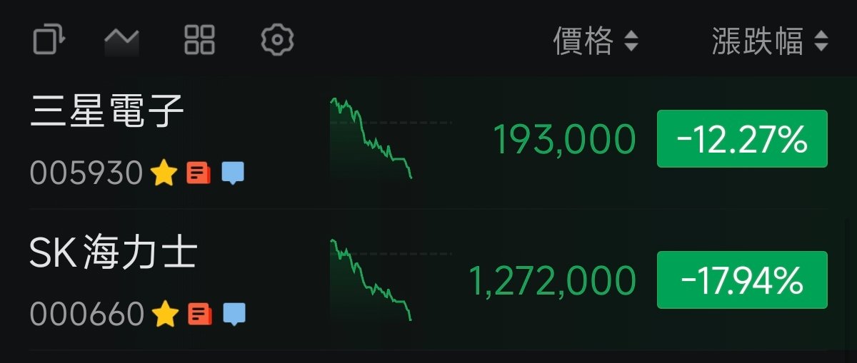 MScrottie's tweet photo. 好值得紀念  瘋狂熔斷的韓股  停牌後 持續爆跌🤣 台股也破四萬點  ----  推估一下 這次不會升息  怎麼看都不會升阿  期待打臉📷 ---  12:250抓一下台指反彈 39750 https://t.co/3nhcMAbObB