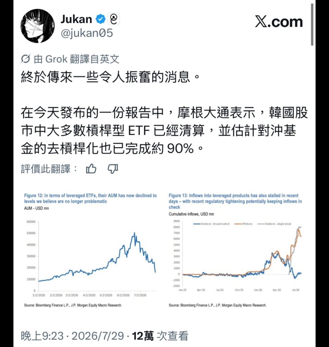 MScrottie's tweet photo. 果然韓國槓桿  可能 去的差不多惹  但  今天對韓國人還是有信心  會出來引領市場🤣 https://t.co/CnxKM0IQKM