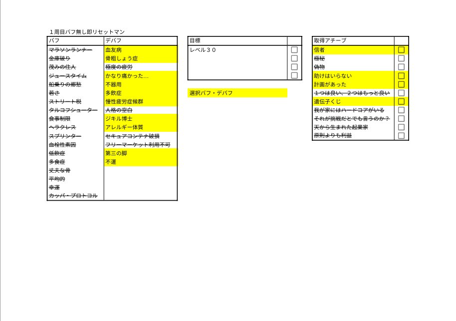 Youkan3D's tweet photo. ぼくの考えた最強のタルコフシーズン１ロードマップrev1
ポイントが色々変わってたので修正。 #EFT #EscapefromTarkov #タルコフ https://t.co/Z1QAPYBNcK