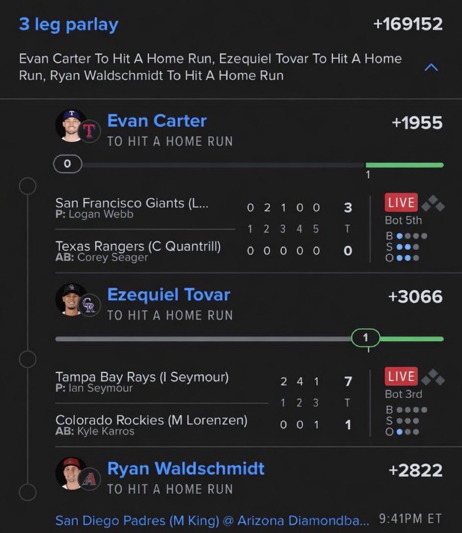 GamblingParlab's tweet photo. 💣 3-leg HR parlay is already halfway home! Ezequiel Tovar has cashed his homer, and now all eyes are on Evan Carter and Ryan Waldschmidt to complete this monster +169152 ticket. One swing from each bat could turn this into an unforgettable payout. ⚾🔥💰 https://t.co/lWBVyAJt3s