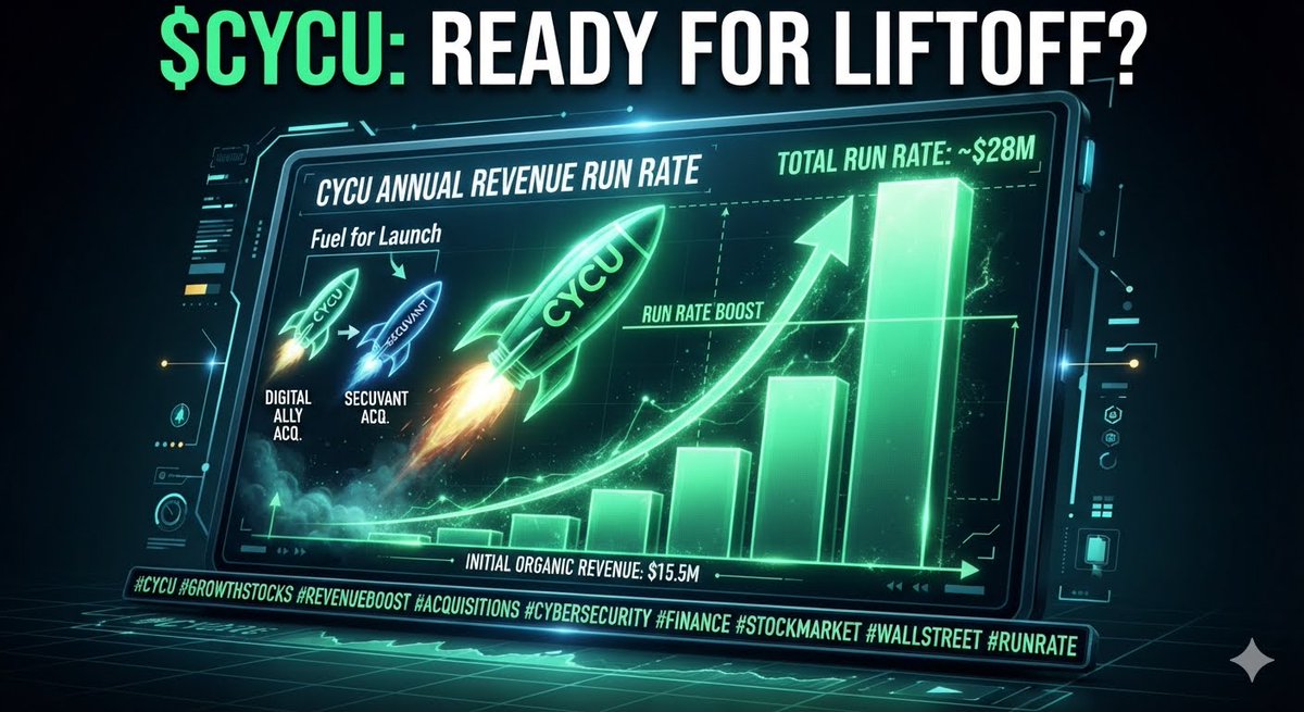 TadDickson333's tweet photo. @cycurion Inc CYCU has been analyzed by analysts, with a consensus rating of Strong Buy.
100% of analysts recommend a #Strong_Buy,
adds over $5M in annual recurring revenue deepens $CYCU ’s push into higher-margin, long-term government work. https://t.co/t5EXT5mDFE