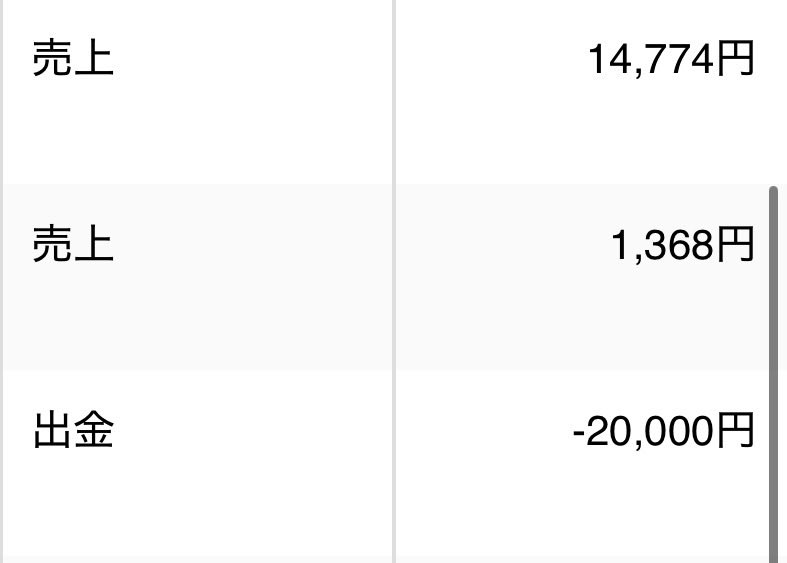 tyouki_fire's tweet photo. 散歩副業でも利益を得て、
8月に入って3日で1万6円以上の利益。
先日2万円の出勤もしており、
8月だけで3万6千円のプラスです。

これをオルカンなどに回してさらに増やしていこうと思います。

経由特典noteに
副業で得た利益の使い方についても書いているので経由者の方は良ければ参考にして下さい。 https://t.co/iWHMCaohCV