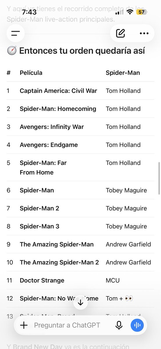 anymirandaaa's tweet photo. un día desperté y dije quiero entender todo Spiderman pero no ma jajajaja https://t.co/qNle9yl90y