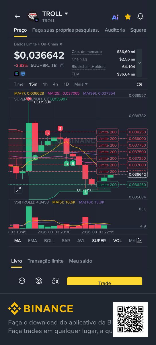 Scalper18092008's tweet photo. 👀⏳️📊 📈 #Troll #Brasil #Mundo @binance @BinanceBrasil @Troll_ 

$TROLL https://t.co/2IiaSlUYso
