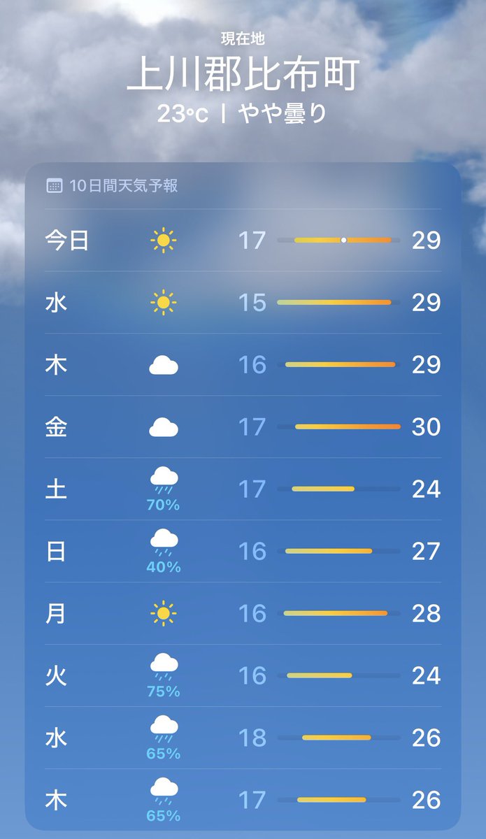 yuxttchi's tweet photo. ☀️おはようございます✨
今日は、きっと夏らしい気温になるだろう
Good morning!
It looks like it’s going to be a truly summer-like day today
#ぴっぷ町 #北海道
#pippu #hokkaido https://t.co/ns71n7eQnE