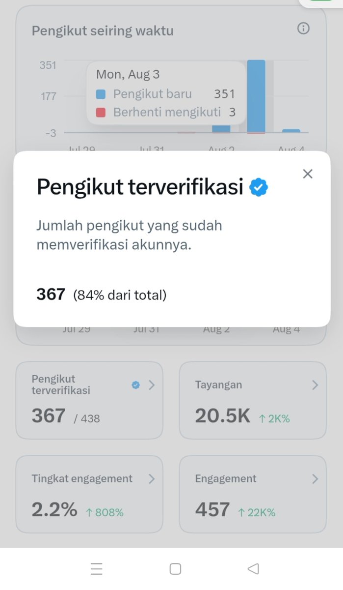 ubiobey's tweet photo. Day 2 cenblu pertemukanlah dengan cenblu atau non cenblu yang clean dari beo atau judol

Mari mutualan  #moots https://t.co/yJrg4wcQlK