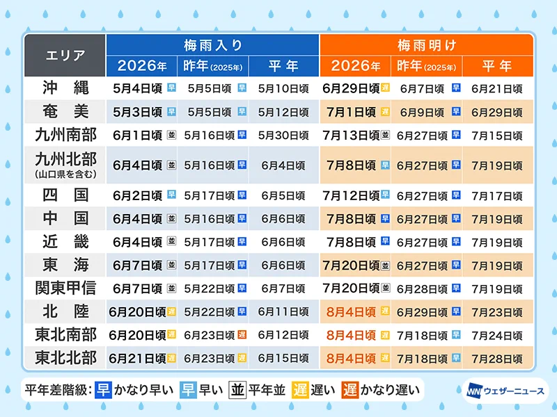 ウェザーニュース (@wni_jp) on X