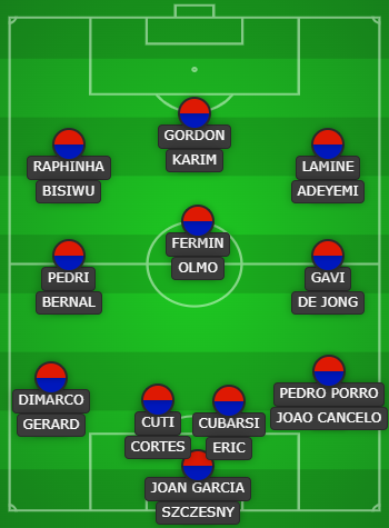 juan19bar's tweet photo. Este Barca seria el terror del mundo entero.
Ultimo año de Szczesny y De Jong.
La sexta es INEVITABLE. https://t.co/1Yl1Wqz8bZ