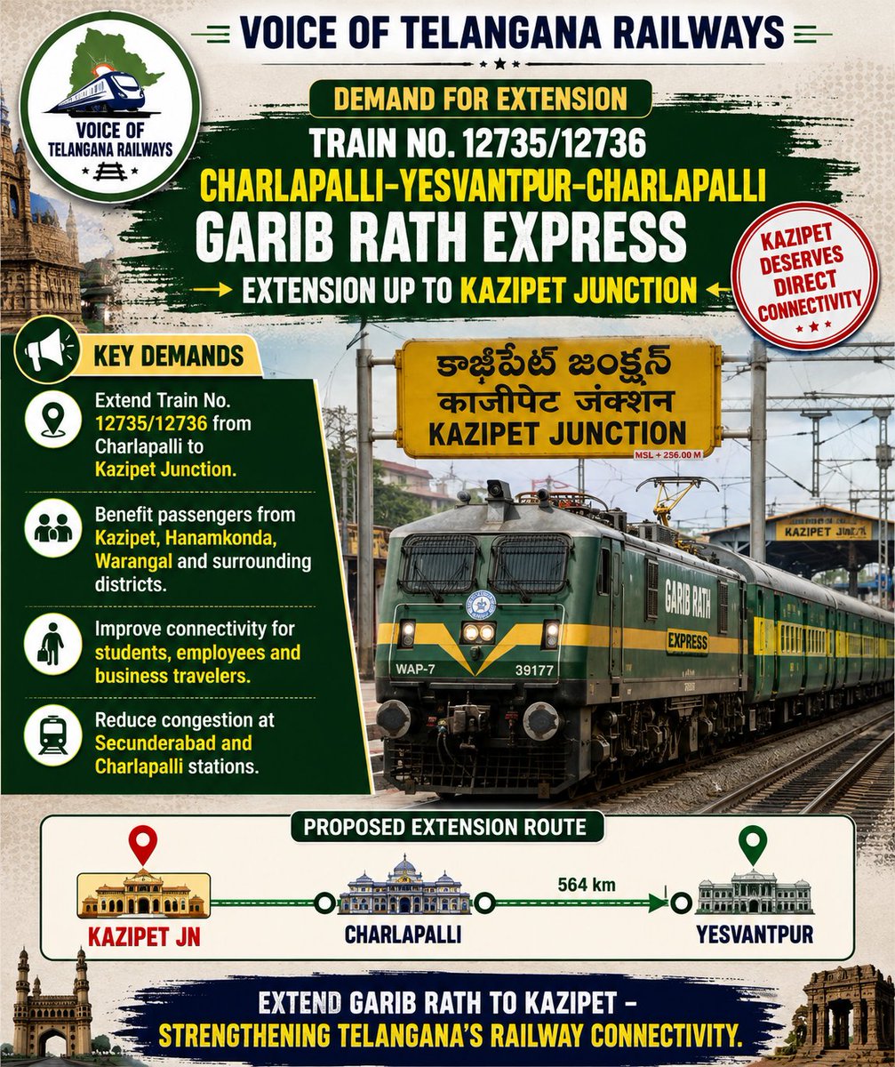 Telanganausers's tweet photo. Train No. 12735/12736 Charlapalli–Yesvantpur–Charlapalli Garib Rath Express should be extended up to Kazipet Junction to improve rail connectivity for passengers from Kazipet, Hanamkonda, Warangal and surrounding regions.

The extension will benefit students, employees and business travelers while providing direct and affordable AC connectivity to Bengaluru.

We urge the Ministry of Railways to consider this long-pending demand.

@AshwiniVaishnaw @RailMinIndia
@SCRailwayIndia @kishanreddybjp
@Eatala_Rajender @SWRRLY @drmsbc
@KadiyamKavya @NammaRailways

#ExtendGaribRathToKazipet #Kazipet #Warangal #TelanganaRailways #IndianRailways