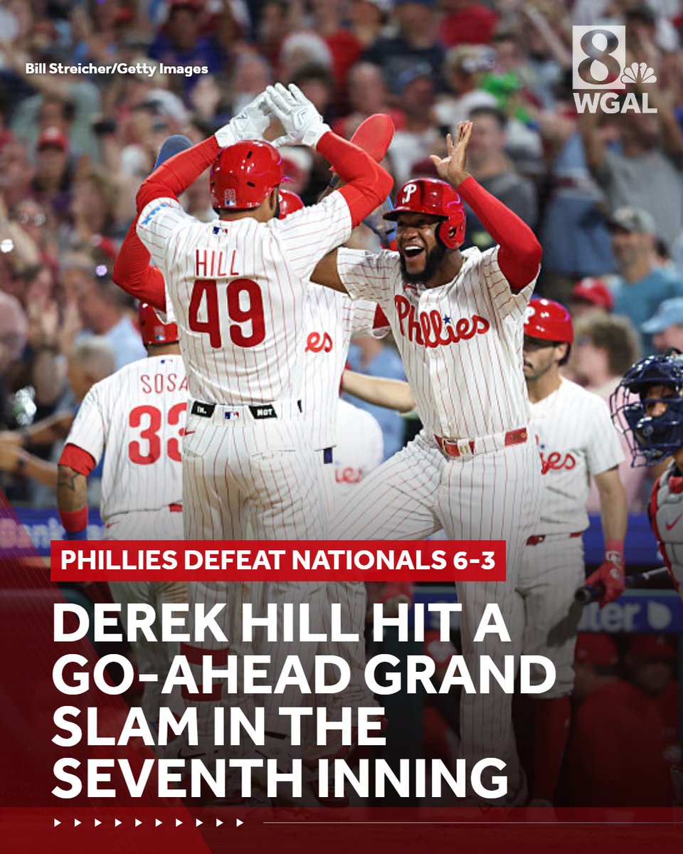 WGAL's tweet photo. Derek Hill hit a go-ahead grand slam in the seventh inning and Bryce Harper added a two-run shot to lift the Phillies to their third straight win, 6-3 over the Nationals on Monday night. #RingTheBell #PhiladelphiaPhillies #DerekHill #BryceHarper #WashingtonNationals https://t.co/p3Jgh9ed3K