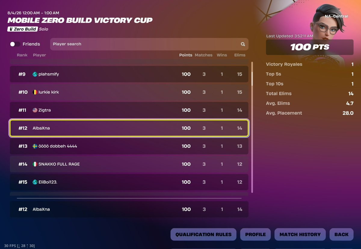 albaxna_'s tweet photo. +100$ NAC ZB Mobile Victory Cup 🍟 https://t.co/G8JRIuFlTa