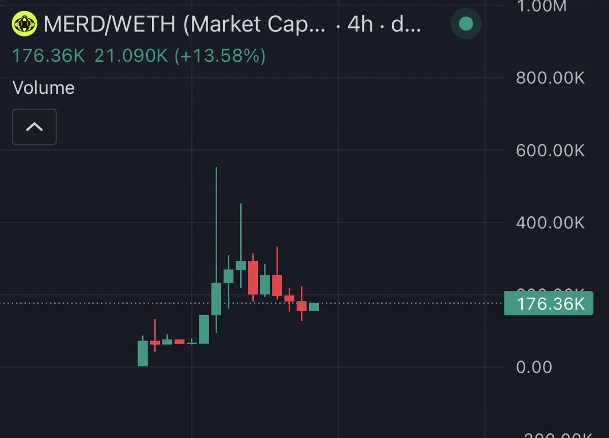 basementstanley's tweet photo. $merd
@Meridian402 

this is one of those you just launch into and hold. real dev real tek. 

iykyk. https://t.co/IBS9mogPwd