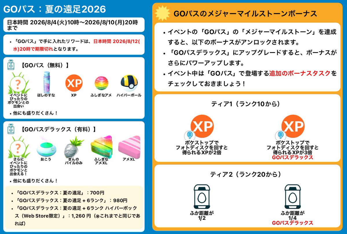 pokemapi's tweet photo. GOパス：夏の遠足2026

📅2026/8/4(火)10時～2026/8/10(月)20時まで

✅無料
➡️ランク30、ランク60：ユキハミとの出会い

✅有料（700円）
➡️ランク17、ランク30、ランク60：ユキハミとの出会い

⭐️メジャーマイルストーンボーナス
➡️ランク10：ポケストップでフォトディスクを回すと得られるXPが2倍（デラックスで3倍に）
➡️ランク20：ふか距離1/2（デラックスで1/4に）

など

全内容はこちらの記事で確認できます👇
▼https://t.co/b1PXaX0P3w

#ポケモンGO