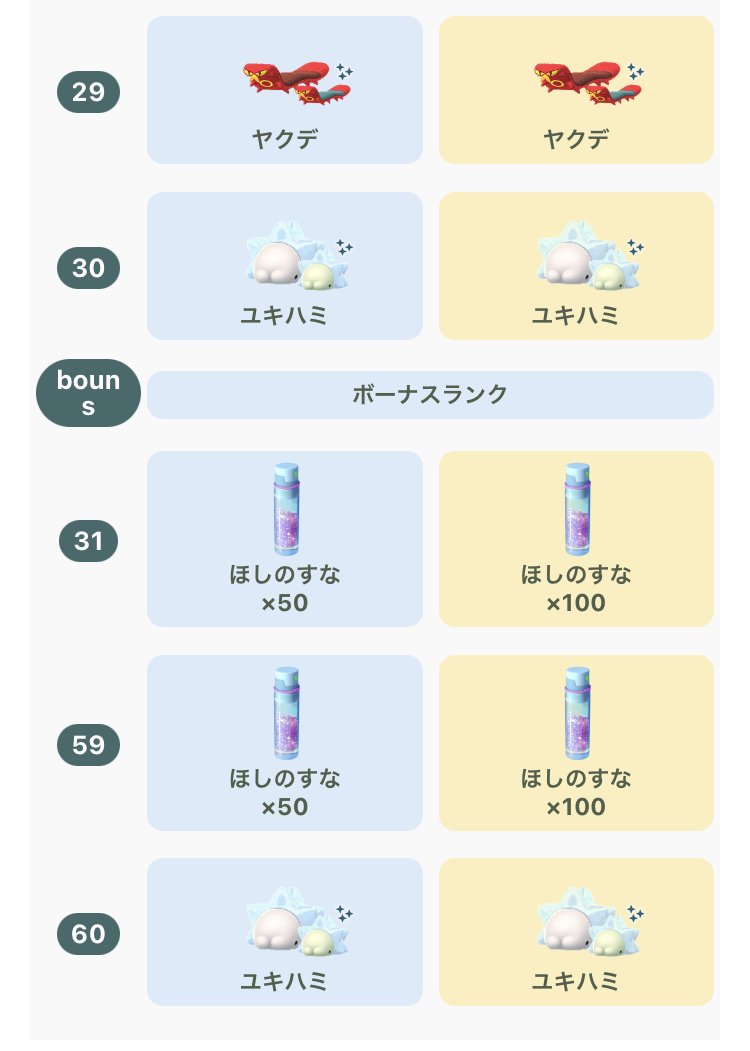 pokemapi's tweet photo. GOパス：夏の遠足2026

📅2026/8/4(火)10時～2026/8/10(月)20時まで

✅無料
➡️ランク30、ランク60：ユキハミとの出会い

✅有料（700円）
➡️ランク17、ランク30、ランク60：ユキハミとの出会い

⭐️メジャーマイルストーンボーナス
➡️ランク10：ポケストップでフォトディスクを回すと得られるXPが2倍（デラックスで3倍に）
➡️ランク20：ふか距離1/2（デラックスで1/4に）

など

全内容はこちらの記事で確認できます👇
▼https://t.co/b1PXaX0P3w

#ポケモンGO