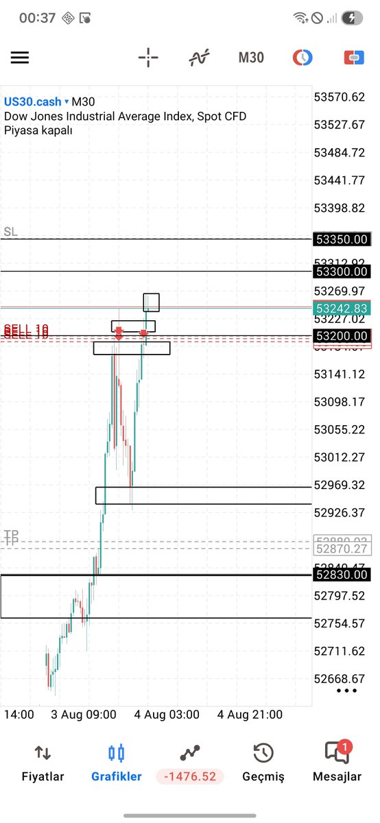 wishkemal's tweet photo. @Beloved_VI @The_4thMan @TheosCap @Kelvinking_ @Dexterity_001 Sir, what are your thoughts on this matter? I'm expecting a downward breakout in the Asian session. I'm a bit stressed and tense. https://t.co/G8QDgl2GT8