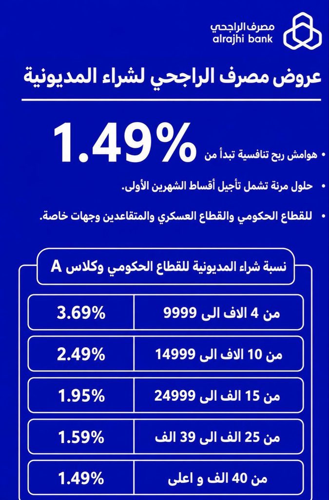 mubarak5e's tweet photo. شراء مديونية شخصي بالراجحي 
لتواصل والاستفسار راسلني على الواتساب 

0536983900 https://t.co/UOeXHUr4WM