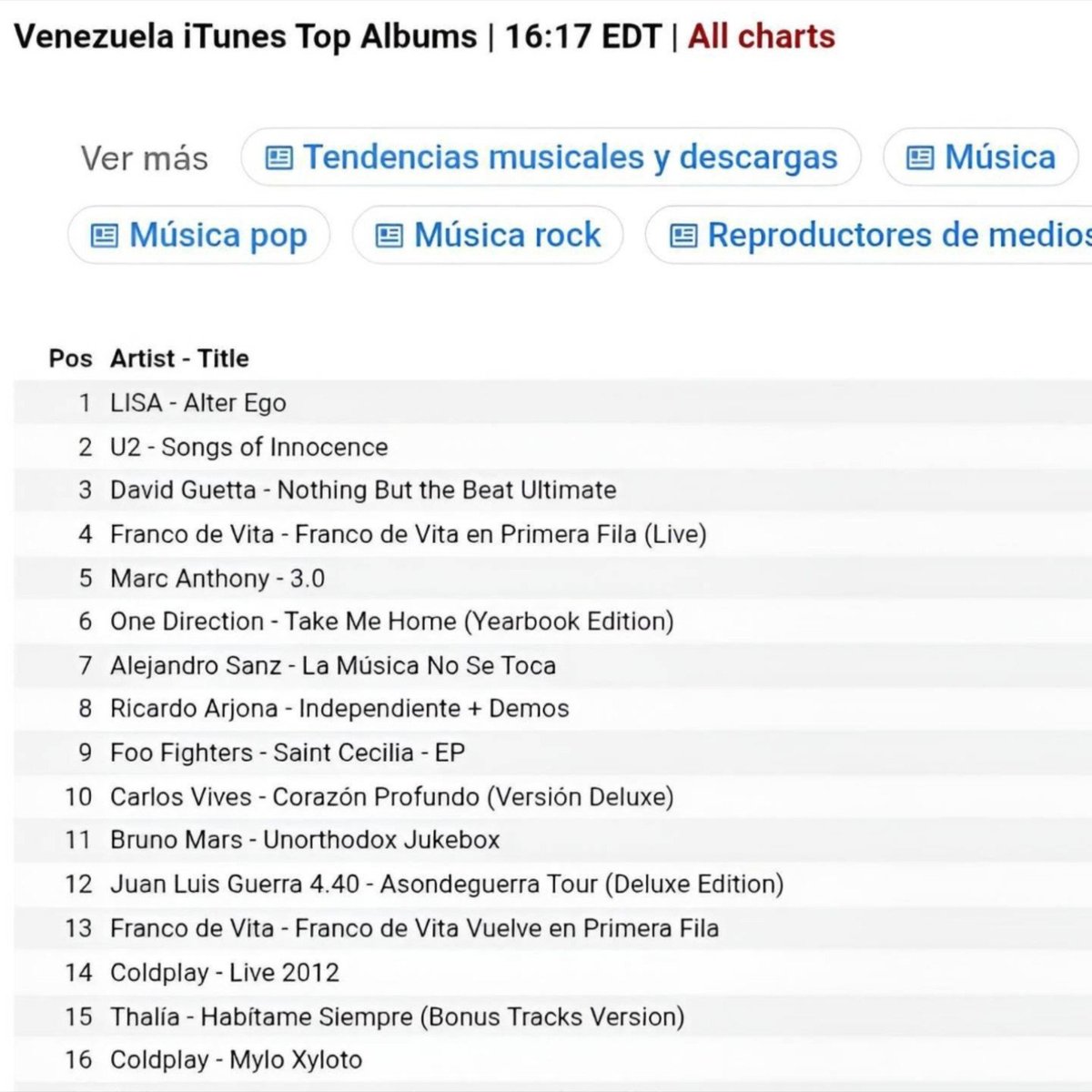 LALISAONLY997's tweet photo. 🏆 #LISA makes history again as the first female K-pop solo artist to have an album reach #1 on the Venezuela iTunes Top Albums chart, with Alter Ego🇻🇪. https://t.co/iMZ3xZlWoL
