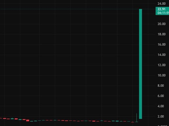 KevinJamese_zd's tweet photo. Chasing breakouts in $WYNN, $MGM, $FCX is such a hassle.

Following his strategy, I turned $2,200 into $450,000 in six months.

He says making money is as easy as breathing. If you want to do the same.

Follow him for more details: @Jonathan14bi

He finds high-probability breakout trading opportunities every day and provides clear and concise entry and exit rules.