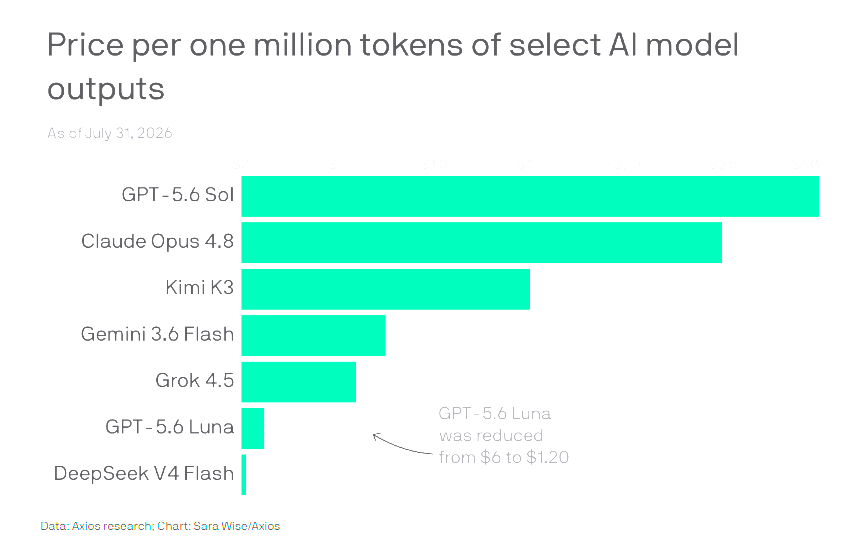 DeepSeek의 V4 Flash 코딩 모델 출시와 AI 모델 가격의 급락 대표 이미지