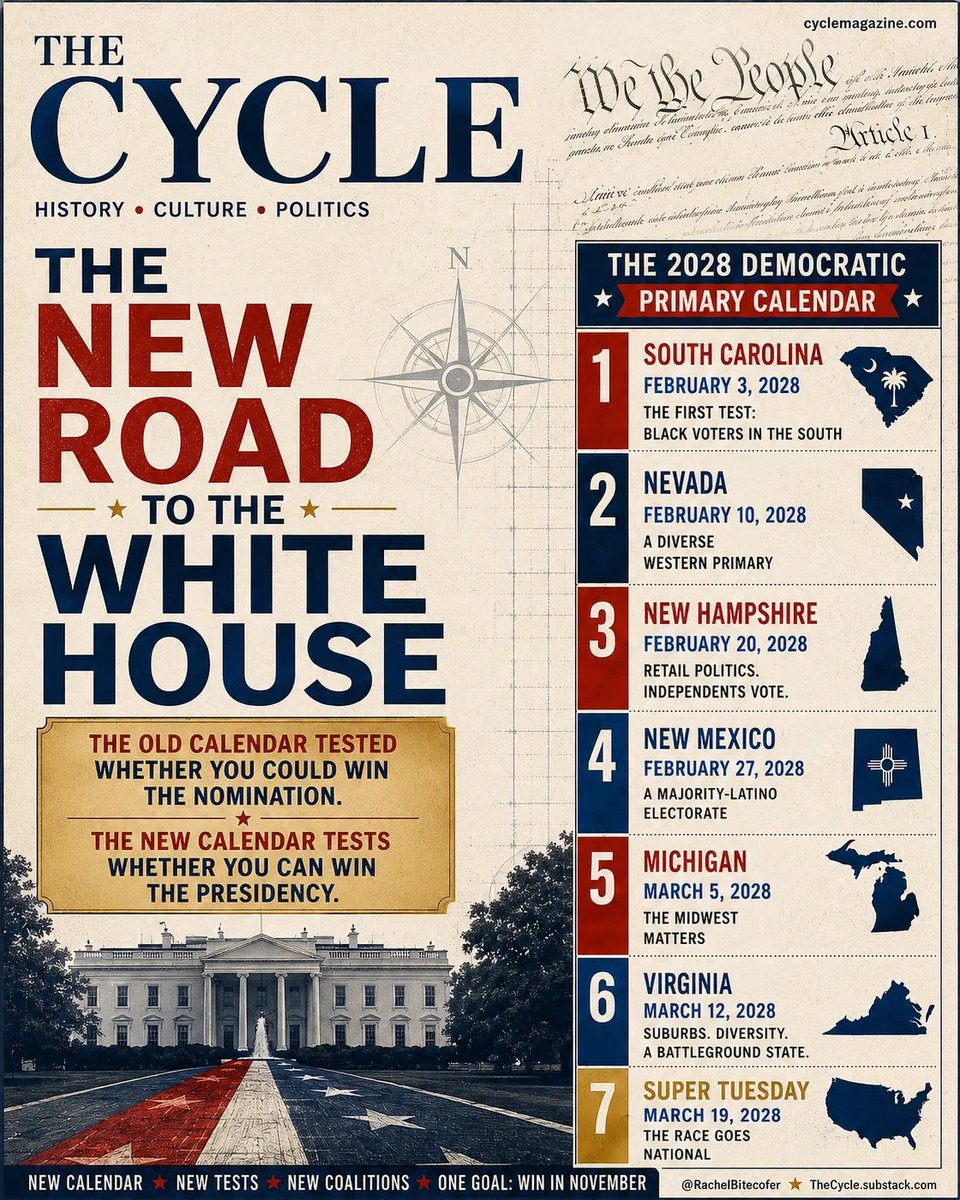 RachelBitecofer's tweet photo. 🚨🧵The New Road to the White House:
The old calendar tested whether you could win the party nomination. The new calendar tests whether you can win the presidency too

To understand why, it helps to understand three concepts political scientists have spent the last half century studying: front-loading, winnowing, and momentum.