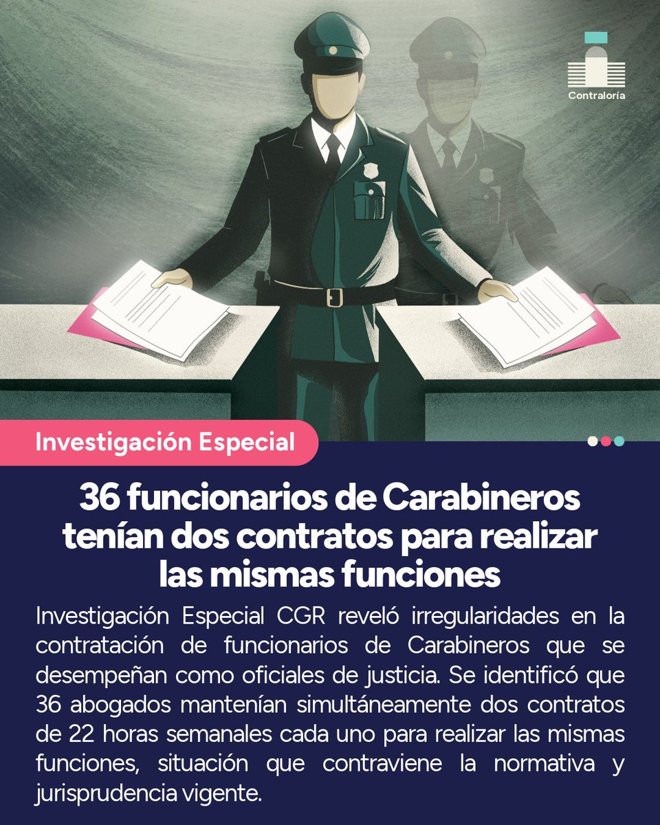 Contraloriacl's tweet photo. 🔴INVESTIGACIÓN ESPECIAL | Detectamos que 36 funcionarios de Carabineros mantenían contratos simultáneos de 22 horas semanales cada uno para efectuar la misma labor, pese a que la normativa y jurisprudencia vigente permiten una contratación adicional solo cuando se trata de funciones distintas. También se constató falta de control horario, trabajos particulares remunerados y pagos en exceso a funcionarios.
La nota 👉https://t.co/84VSA8OROW