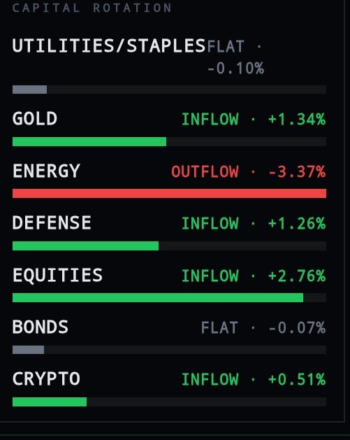 AutoReception's tweet photo. Institutionial crypto signals
#Macrowire #Crypto #Bitcoin #Eth #Solana #Xrp #Xrparmy #Xlm #Blackrock #Dtcc #Japan #Chainlink #Trading #Clarity https://t.co/KBOU4EaPL2