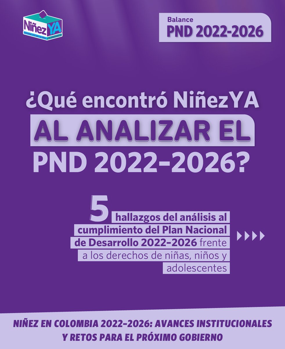 Ninez_Ya's tweet photo. ¿Qué encontramos al analizar el cumplimiento del #PND 2022–2026 para la #Niñez?
Compartimos cinco hallazgos que resumen los principales avances y desafíos en la garantía de los derechos de niñas, niños y adolescentes.
Abrimos hilo⬇️ #NiñezEnPND https://t.co/Y0bwUWPzcJ