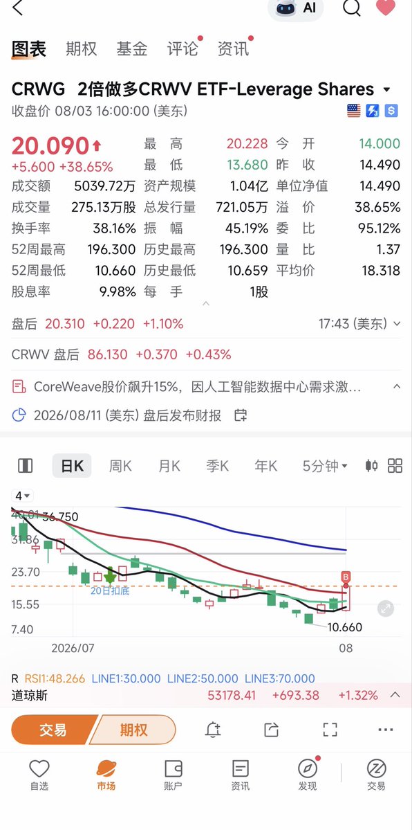 666Mike888's tweet photo. 今天crwv nbis 都是带量破切，根据我们的交易选择，尾盘顺势买入，带止损。明天如果是假突破则离场。 https://t.co/htZqyEhvfw