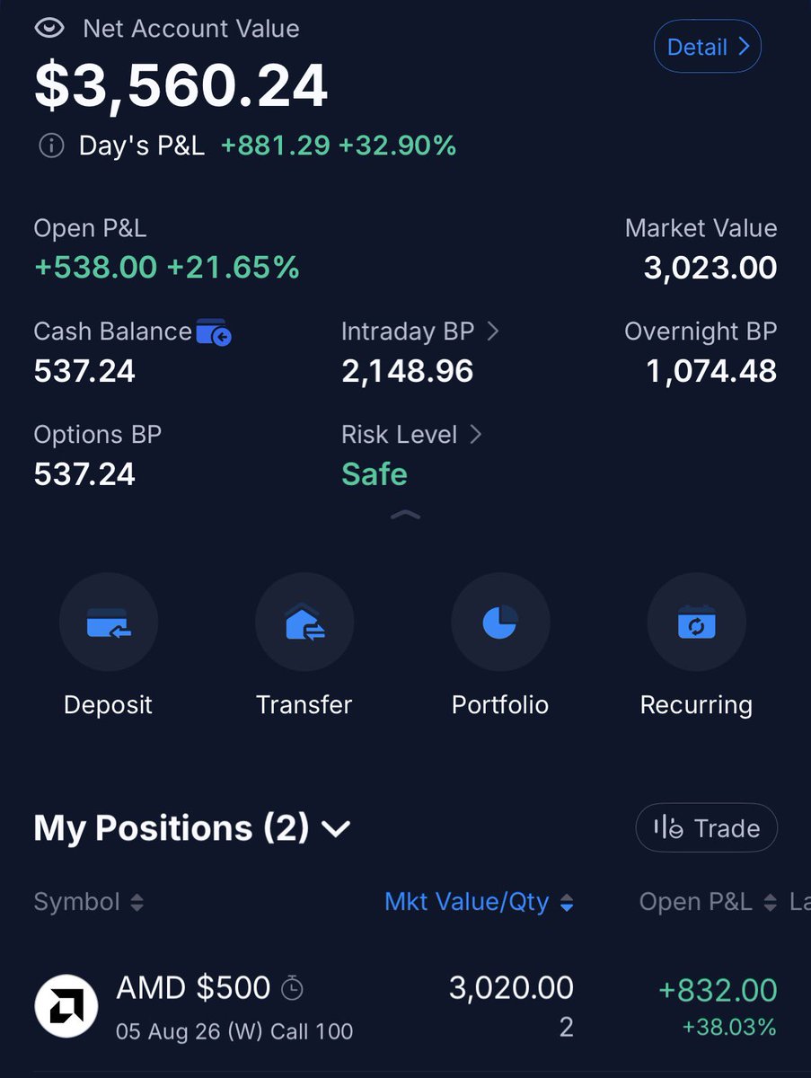 mack23_'s tweet photo. 1 trade today I’m still in AMD CALL  for Wednesday https://t.co/LDCatzMyjQ