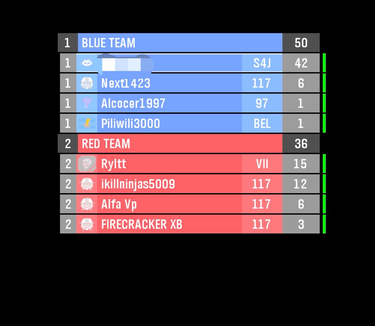 DarkIxion's tweet photo. Just a casual 42-5 with a 31 Killstreak first game on 😭

Literally hopped on just to waste some time before bed because I want to play Beast of Reincarnation https://t.co/eP8GDI4UKW