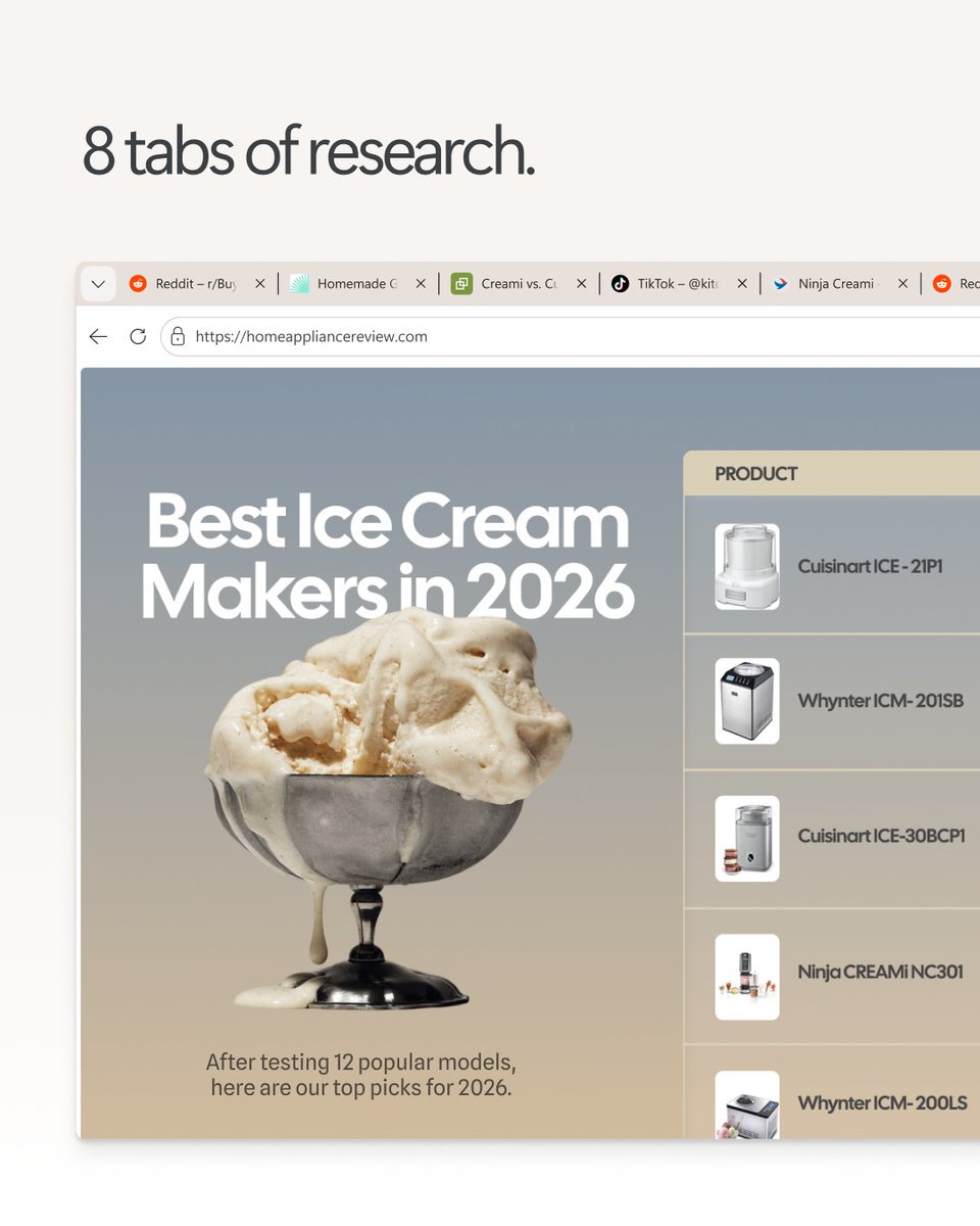 Design titled ‘8 tabs of research.’ A browser window shows a page called ‘Best Ice Cream Makers in 2026’ with a photo of ice cream in a metal bowl and a list of ice cream maker models. A caption says the site tested 12 models and lists top picks.