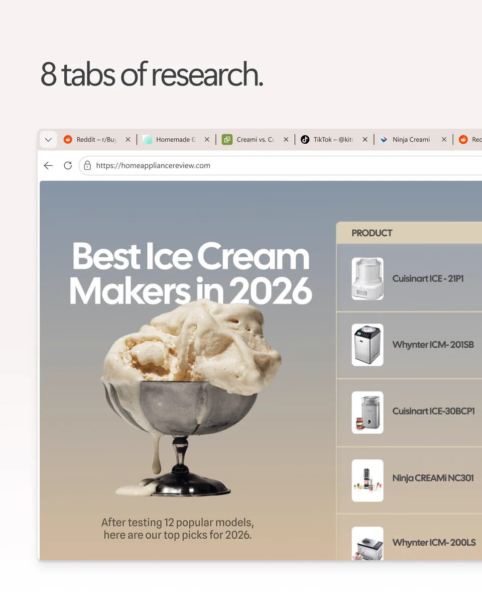Design titled ‘8 tabs of research.’ A browser window shows a page called ‘Best Ice Cream Makers in 2026’ with a photo of ice cream in a metal bowl and a list of ice cream maker models. A caption says the site tested 12 models and lists top picks.