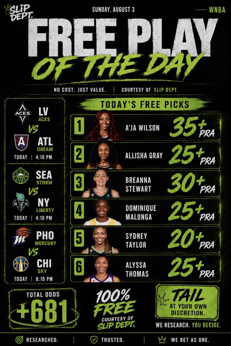 slipdept's tweet photo. 🚨 FREE PLAY OF THE DAY IS LIVE. 🚨

No paywall.
No gimmicks.
Just value. 💰

If you’re tailing today, this is the one.

🍀 Drop a “🍀” if you’re riding with the Slip Dept.

#WNBA #SportsBetting #PlayerProps #SlipDept https://t.co/knwhxzqPGR
