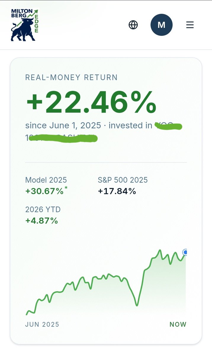 MiltonBergEdge's tweet photo. A week ago the market fell, the Fed did nothing, and plenty of people started calling a bear market.

The model doesn't trade on emotion. It stayed invested, because that's what its rule said. The S&P is up 3.9% since.

That's the whole idea: fewer decisions, not better guesses. Today's report is out to subscribers.