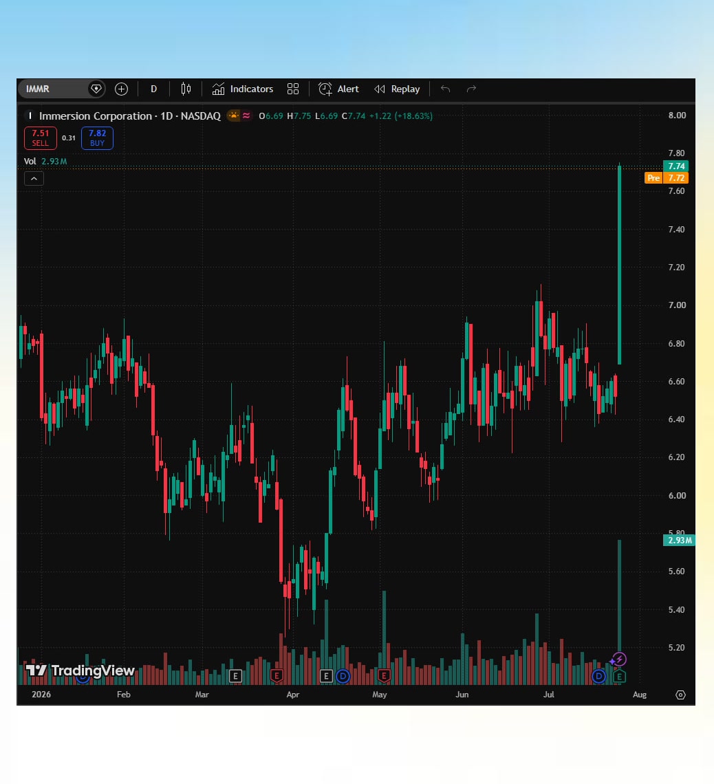 kaeseltin's tweet photo. Your insights never disappoint! Daily stock guidance is invaluable @pinaraydinlar62. I now easily locate good opportunities thanks to you.🆗😦🍵🛕🙌

#stock $NVDA $HYFM #PersonalFinance $LCID https://t.co/r8rXCdzJzR