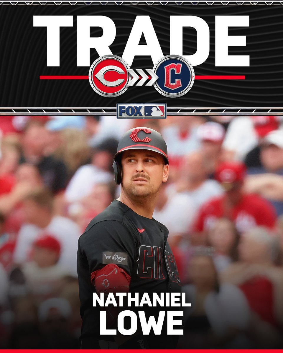 MLBONFOX's tweet photo. The Guardians are acquiring 1B Nathaniel Lowe from the Reds, per multiple reports. https://t.co/1h3yMVdqUC