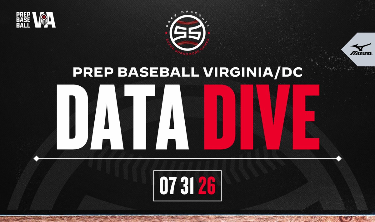 PrepBaseballVA's tweet photo. ⭐ East Coast Super Sophomore Games ⭐
📊 Team Virginia Data Dive
See the data leaders from #TeamVirginia at the #ECSSG26 workout at the University of South Carolina.
➡️ https://t.co/51WtCjnHsj https://t.co/GP73t2Ot8D