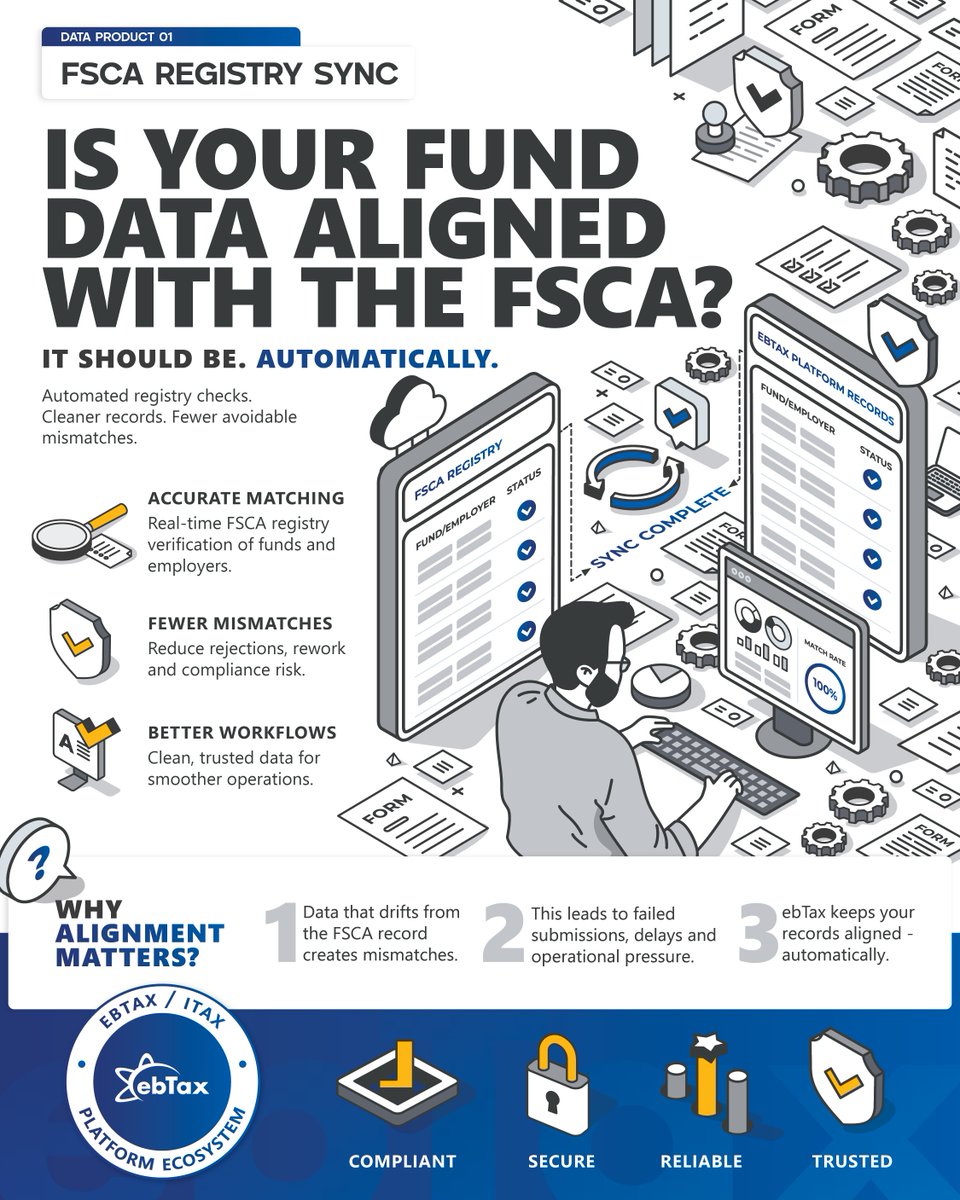 ebtax_official's tweet photo. The FSCA record doesn't wait.

Mismatches, rework, failed submissions — all avoidable.

ebTax keeps fund and employer data aligned through structured FSCA registry checks.

Cleaner data. Better compliance workflows.

sales@ebtax.co.za | #FSCA #TaxCompliance https://t.co/ph3BNCuHtA