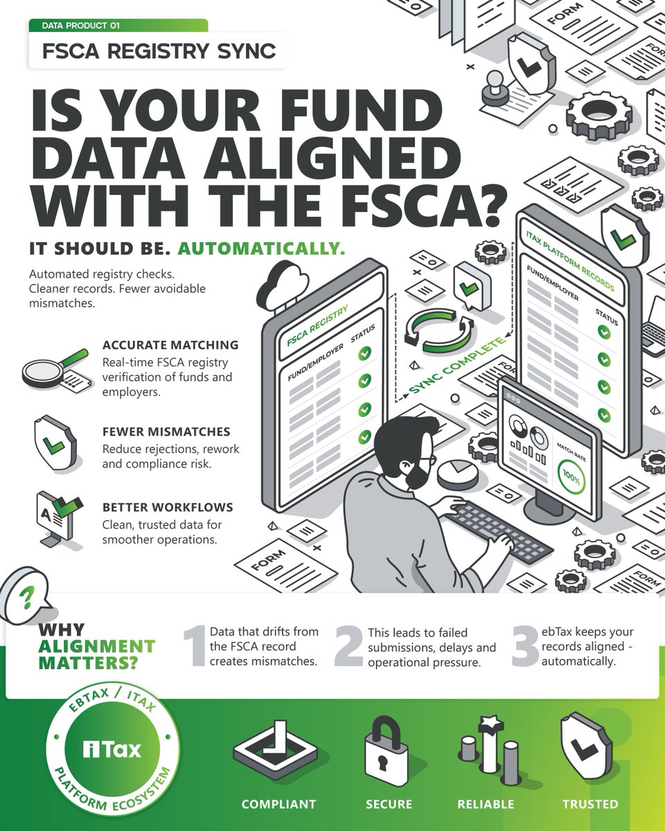 itax_official's tweet photo. The FSCA record doesn't wait.

Mismatches, rework, failed submissions — all avoidable.

iTax keeps fund and employer data aligned through structured FSCA registry checks.

Cleaner data. Better compliance workflows.

sales@ebtax.co.za | #FSCA #TaxCompliance https://t.co/NIhzlrY36z