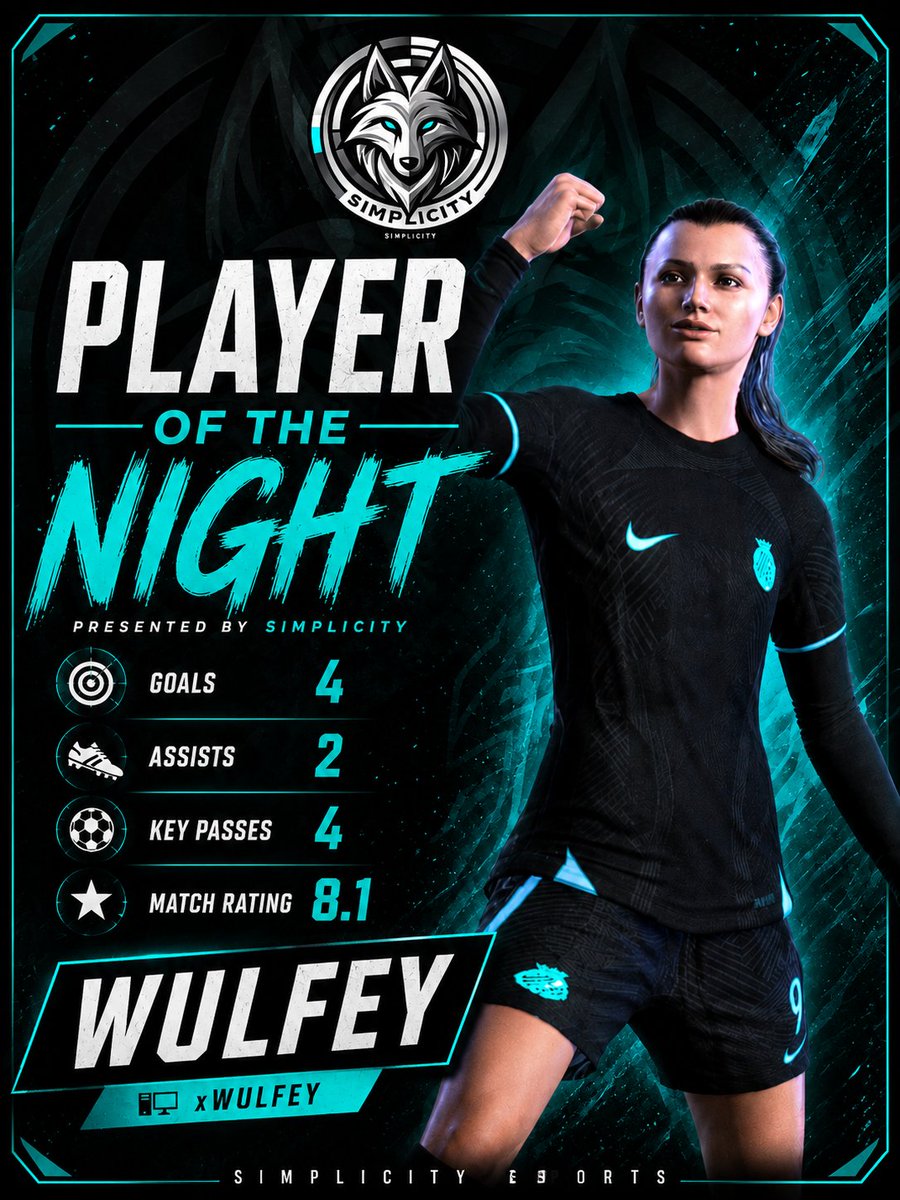 Simplicityespo's tweet photo. Tonight our Player Of the Night!

@Wxlve_ 4 Goals and 2 Assists including a massive hat trick in the final game to secure a 3-2 win

Including a 94th minute winner in that final game 

Well played Wulfey!

#vpg #esports https://t.co/bsrt3FuDpg
