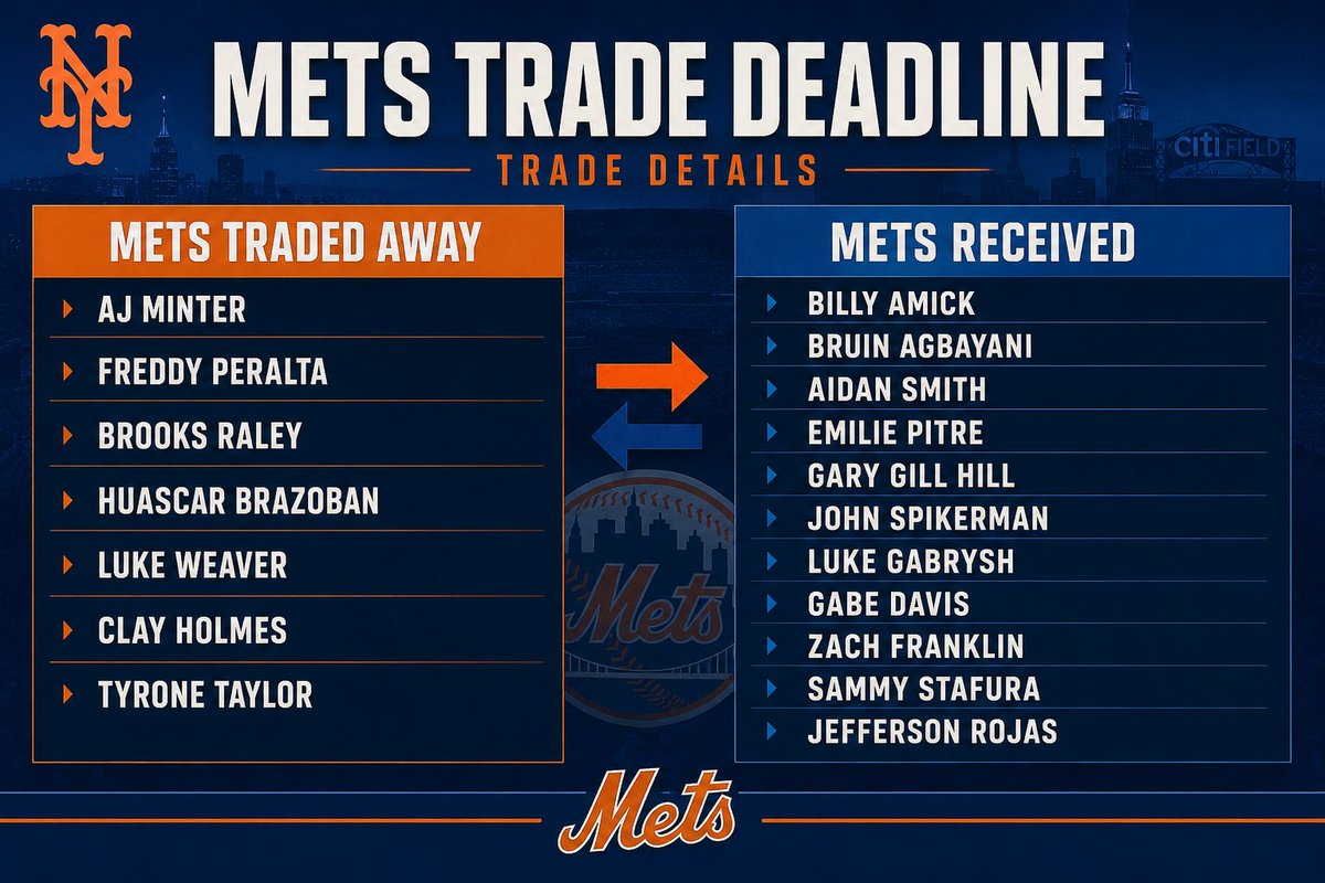 Thedoclark's tweet photo. Mets deadline recap https://t.co/GrZB7Mm44s